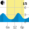 Monument Beach tide chart for Wednesday, May 15, 2024