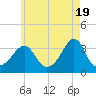 Monument Beach tide chart for Sunday, May 19, 2024