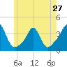 Monument Beach tide chart for Monday, May 27, 2024