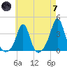 Monument Beach tide chart for Tuesday, May 7, 2024