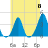 Monument Beach tide chart for Wednesday, May 8, 2024