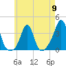 Monument Beach tide chart for Thursday, May 9, 2024