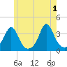 Monument Beach tide chart for Saturday, June 1, 2024