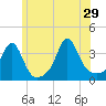 Monument Beach tide chart for Saturday, June 29, 2024