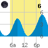 Monument Beach tide chart for Thursday, June 6, 2024
