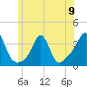Monument Beach tide chart for Sunday, June 9, 2024
