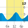 Monument Beach tide chart for Friday, July 12, 2024