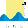 Monument Beach tide chart for Monday, July 15, 2024