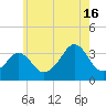 Monument Beach tide chart for Tuesday, July 16, 2024