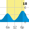 Monument Beach tide chart for Thursday, July 18, 2024