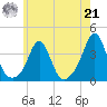 Monument Beach tide chart for Sunday, July 21, 2024
