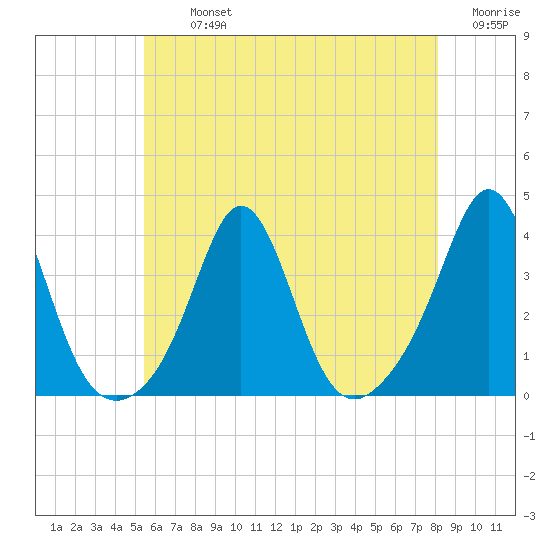 Monument Beach tide chart for Tuesday, July 23, 2024