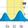Monument Beach tide chart for Tuesday, July 30, 2024