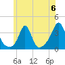 Monument Beach tide chart for Saturday, July 6, 2024