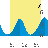 Monument Beach tide chart for Sunday, July 7, 2024