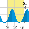 Monument Beach tide chart for Wednesday, August 21, 2024