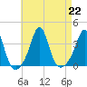 Monument Beach tide chart for Thursday, August 22, 2024