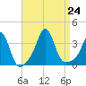 Monument Beach tide chart for Saturday, August 24, 2024