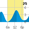 Monument Beach tide chart for Sunday, August 25, 2024