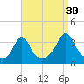 Monument Beach tide chart for Friday, August 30, 2024