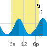 Monument Beach tide chart for Monday, August 5, 2024