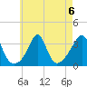 Monument Beach tide chart for Tuesday, August 6, 2024
