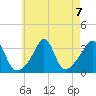 Monument Beach tide chart for Wednesday, August 7, 2024