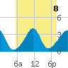 Monument Beach tide chart for Thursday, August 8, 2024