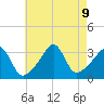 Monument Beach tide chart for Friday, August 9, 2024