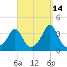 Monument Beach tide chart for Saturday, September 14, 2024