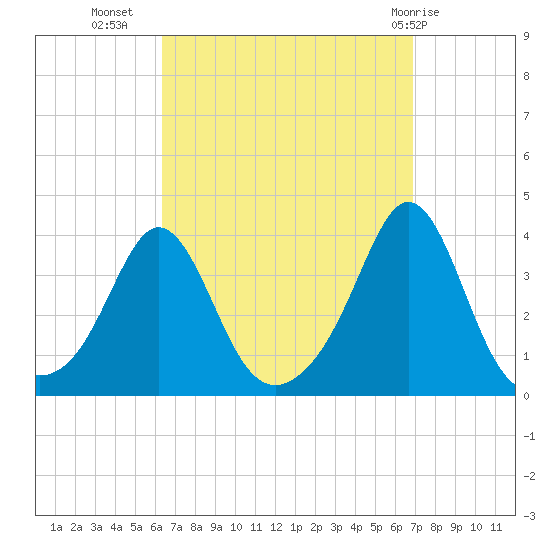 Monument Beach tide chart for Sunday, September 15, 2024