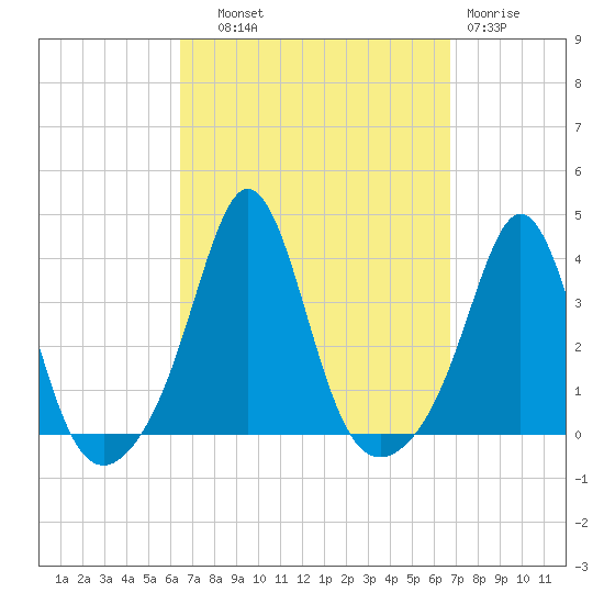 Monument Beach tide chart for Thursday, September 19, 2024