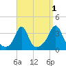 Monument Beach tide chart for Sunday, September 1, 2024