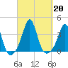 Monument Beach tide chart for Friday, September 20, 2024