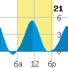 Monument Beach tide chart for Saturday, September 21, 2024
