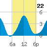 Monument Beach tide chart for Sunday, September 22, 2024