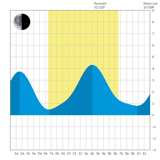 Monument Beach tide chart for Tuesday, September 24, 2024