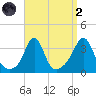 Monument Beach tide chart for Monday, September 2, 2024