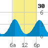Monument Beach tide chart for Monday, September 30, 2024