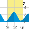 Monument Beach tide chart for Saturday, September 7, 2024