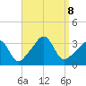 Monument Beach tide chart for Sunday, September 8, 2024