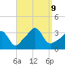 Monument Beach tide chart for Monday, September 9, 2024
