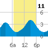 Monument Beach tide chart for Friday, October 11, 2024