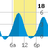 Monument Beach tide chart for Friday, October 18, 2024