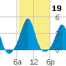Monument Beach tide chart for Saturday, October 19, 2024