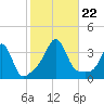 Monument Beach tide chart for Tuesday, October 22, 2024