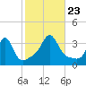 Monument Beach tide chart for Wednesday, October 23, 2024