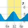 Monument Beach tide chart for Monday, October 7, 2024