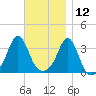 Monument Beach tide chart for Tuesday, November 12, 2024