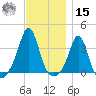 Monument Beach tide chart for Friday, November 15, 2024